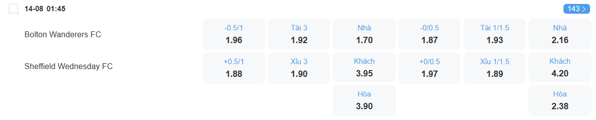 Tỉ lệ kèo Bolton vs Sheffield Wednesday nhan-dinh-soi-keo-bolton-vs-sheffield-wednesday-luc-01h45-ngay-14-8-2025-2