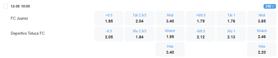 Tỉ lệ kèo Juarez vs Toluca nhan-dinh-soi-keo-juarez-vs-toluca-luc-10h00-ngay-12-8-2025-2
