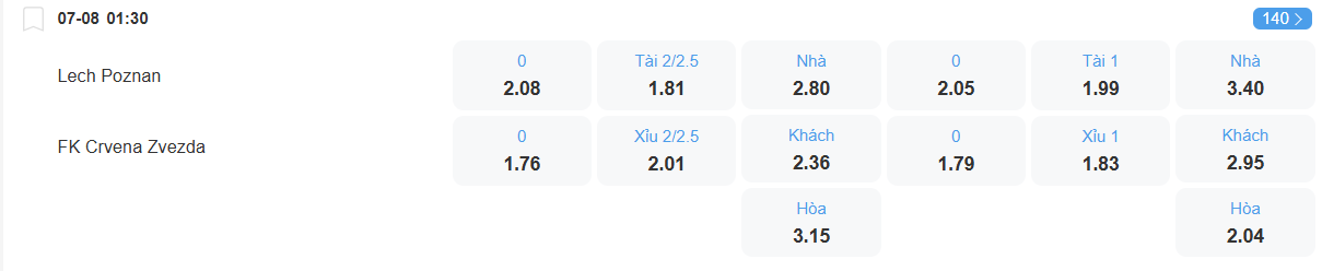 Tỉ lệ kèo Lech vs Red Star Belgrade nhan-dinh-soi-keo-lech-vs-red-star-belgrade-luc-01h30-ngay-7-8-2025-2
