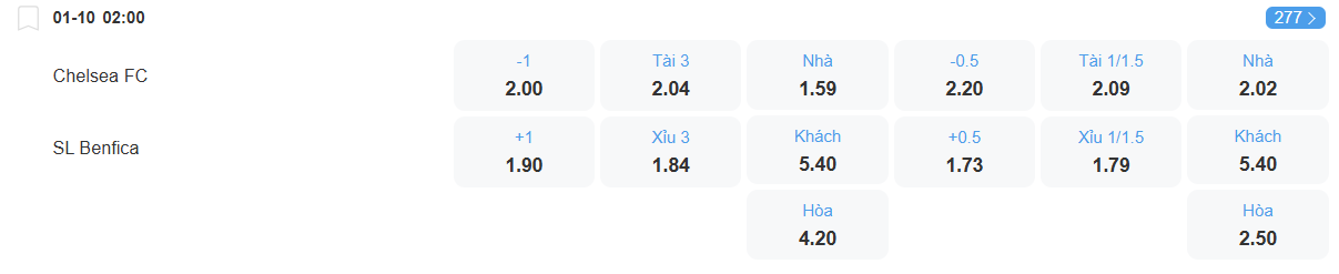 Tỉ lệ kèo Chelsea vs Benfica nhan-dinh-soi-keo-chelsea-vs-benfica-luc-02h00-ngay-1-10-2025-2